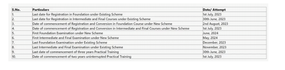 A close-up of a computer screen
Description automatically generated