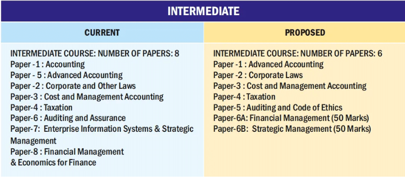 A table with text on it
Description automatically generated